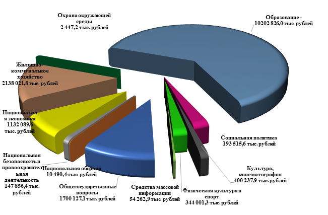 Бюджет иваново на 2024